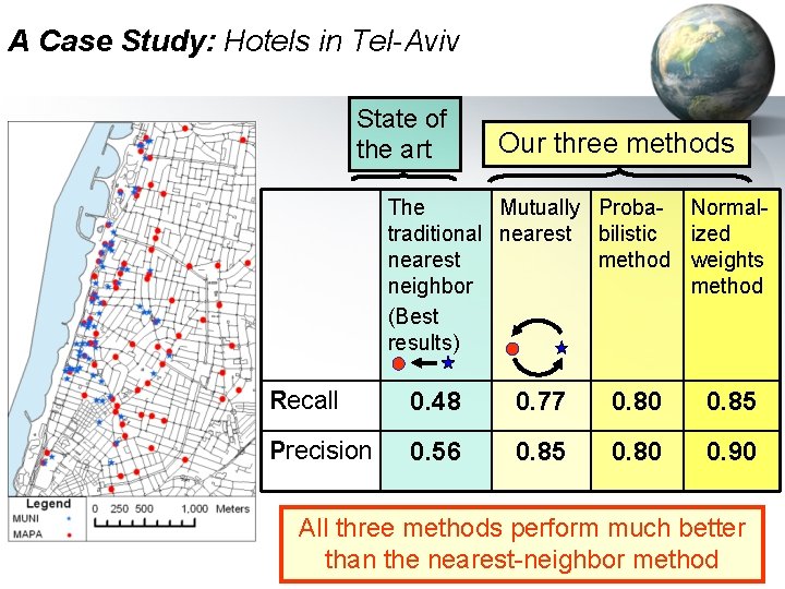 A Case Study: Hotels in Tel-Aviv State of the art Our three methods The A Case Study: Hotels in Tel-Aviv State of the art Our three methods The