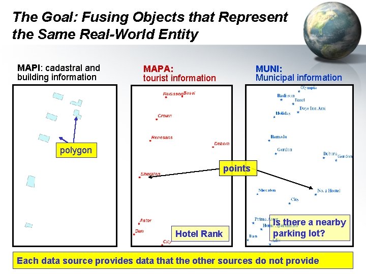 The Goal: Fusing Objects that Represent the Same Real-World Entity MAPI: cadastral and building The Goal: Fusing Objects that Represent the Same Real-World Entity MAPI: cadastral and building