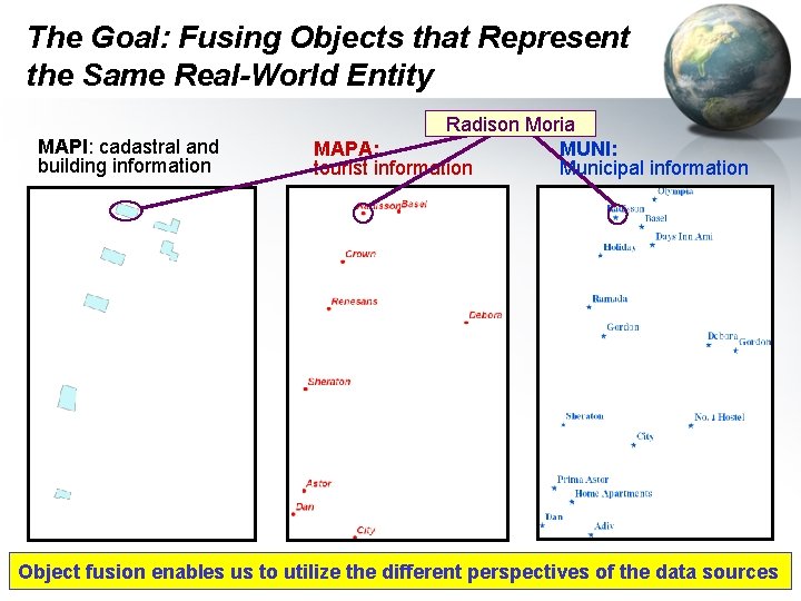 The Goal: Fusing Objects that Represent the Same Real-World Entity MAPI: cadastral and building The Goal: Fusing Objects that Represent the Same Real-World Entity MAPI: cadastral and building