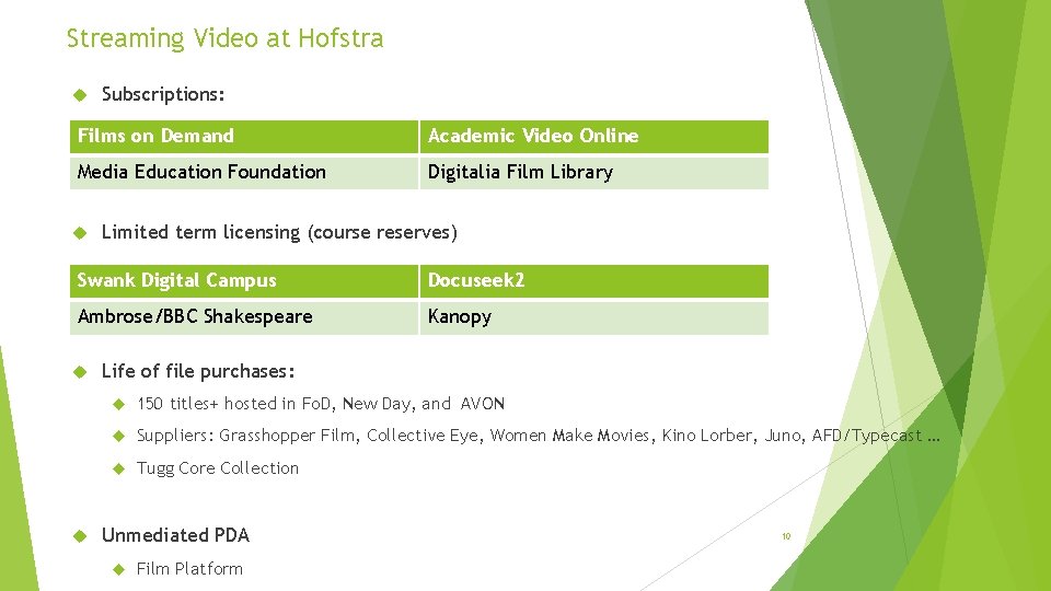 Streaming Video at Hofstra Subscriptions: Films on Demand Academic Video Online Media Education Foundation