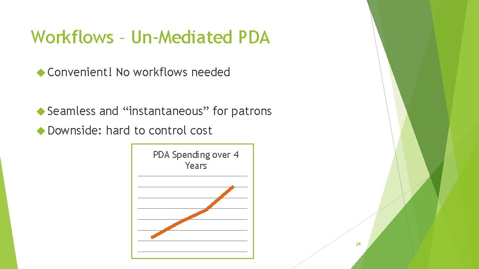 Workflows – Un-Mediated PDA Convenient! Seamless No workflows needed and “instantaneous” for patrons Downside: