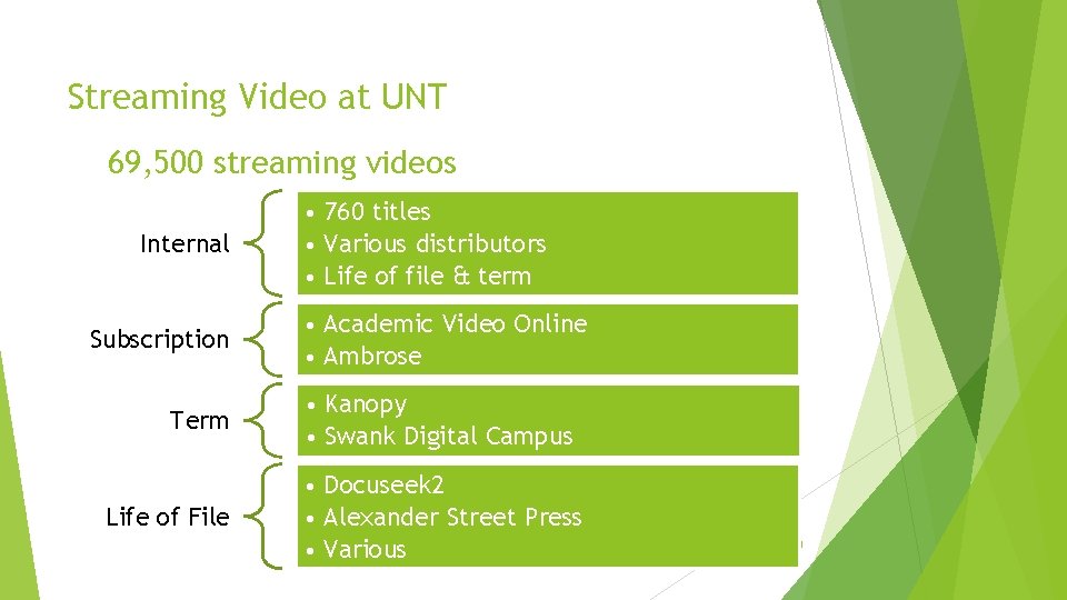 Streaming Video at UNT 69, 500 streaming videos Internal Subscription Term Life of File