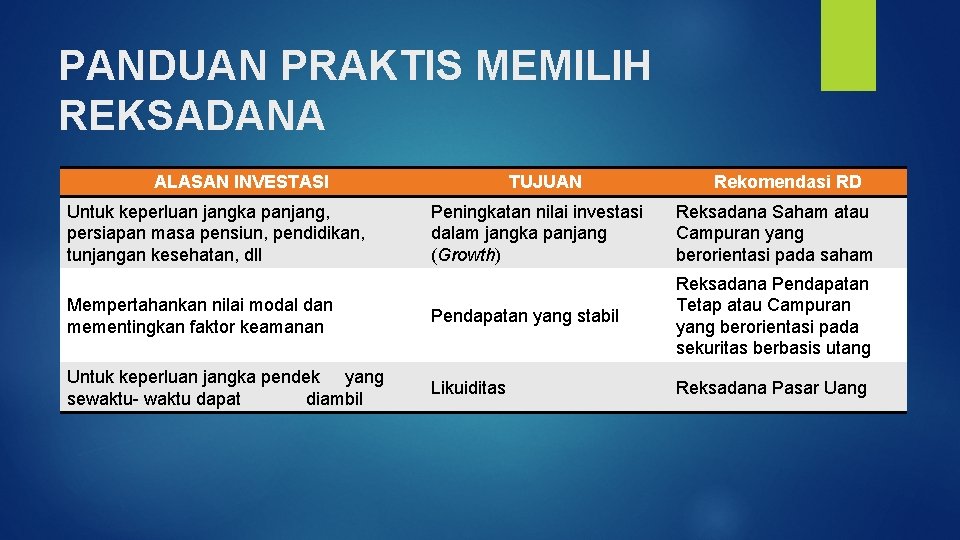 PANDUAN PRAKTIS MEMILIH REKSADANA ALASAN INVESTASI Untuk keperluan jangka panjang, persiapan masa pensiun, pendidikan,