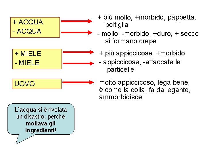 + ACQUA - ACQUA + più mollo, +morbido, pappetta, poltiglia - mollo, -morbido, +duro,