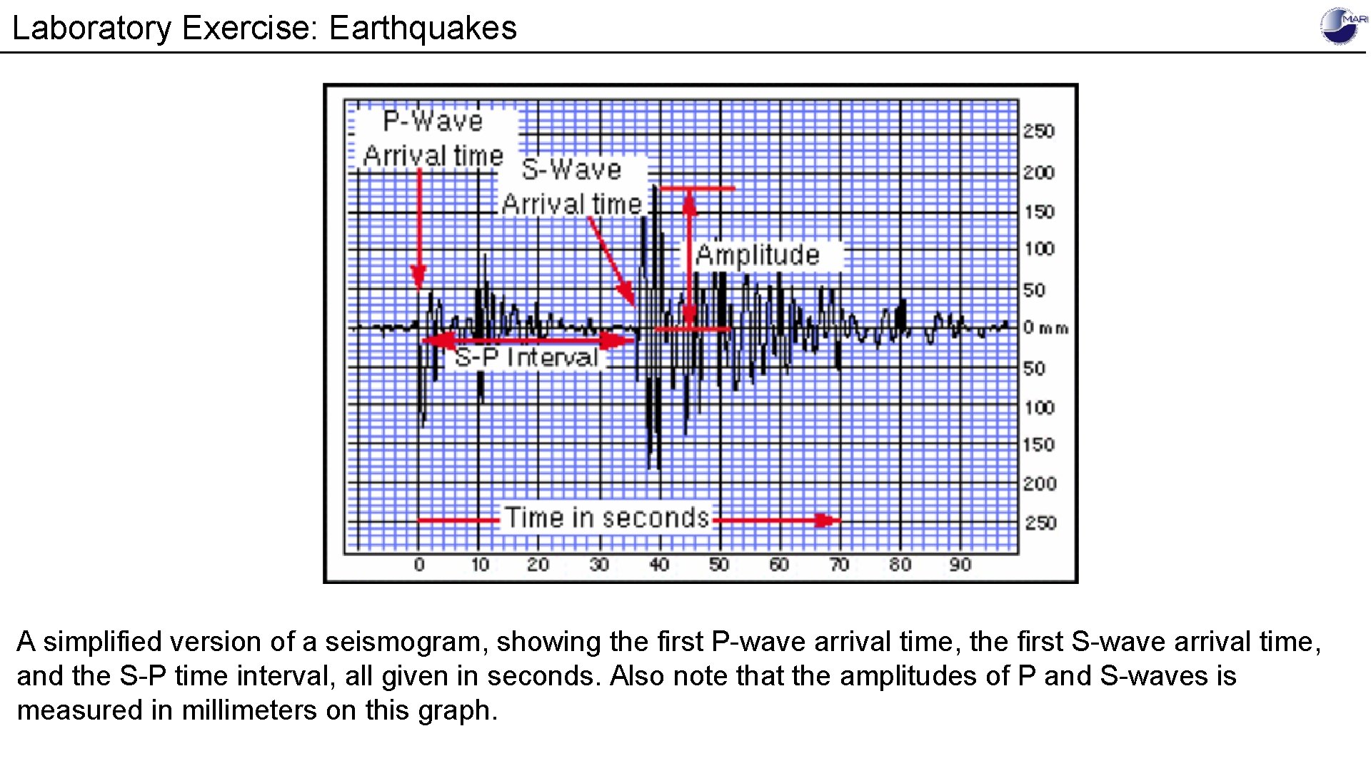 Laboratory Exercise: Earthquakes A simplified version of a seismogram, showing the first P-wave arrival Laboratory Exercise: Earthquakes A simplified version of a seismogram, showing the first P-wave arrival