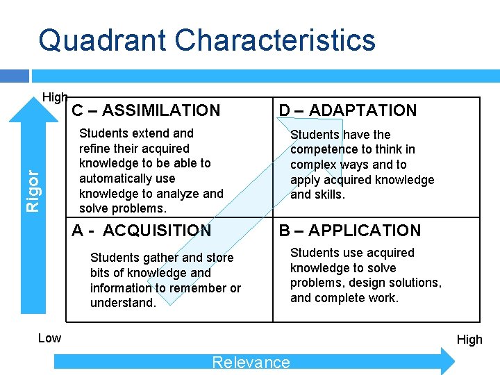 Quadrant Characteristics Rigor High C – ASSIMILATION D – ADAPTATION Students extend and refine