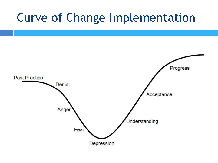Curve of Change Implementation 