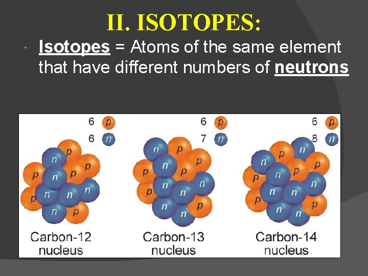 II. ISOTOPES: Isotopes = Atoms of the same element that have different numbers of