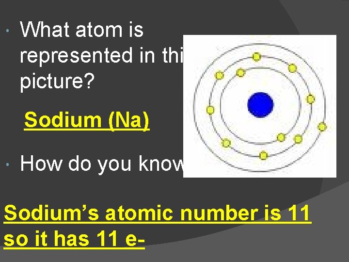  What atom is represented in this picture? Sodium (Na) How do you know?