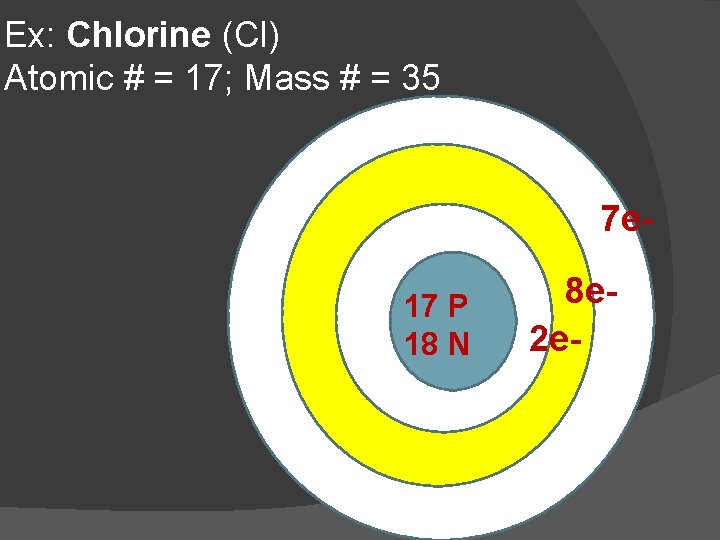 Ex: Chlorine (Cl) Atomic # = 17; Mass # = 35 7 e 17