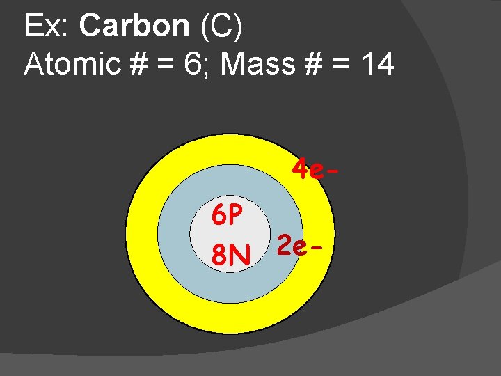 Ex: Carbon (C) Atomic # = 6; Mass # = 14 4 e 6