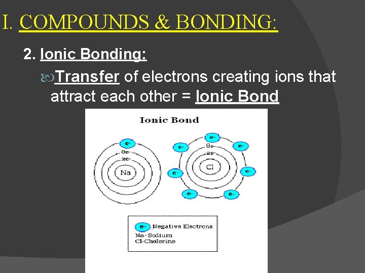 I. COMPOUNDS & BONDING: 2. Ionic Bonding: Transfer of electrons creating ions that attract