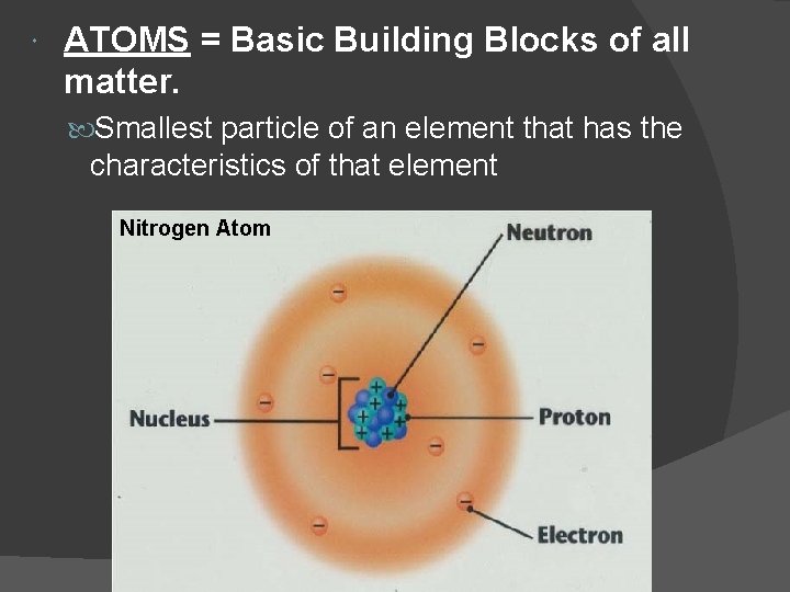  ATOMS = Basic Building Blocks of all matter. Smallest particle of an element