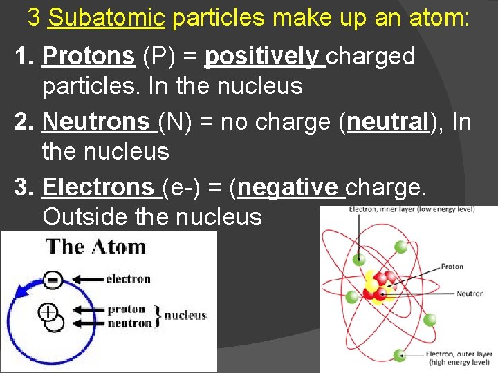 3 Subatomic particles make up an atom: 1. Protons (P) = positively charged particles.