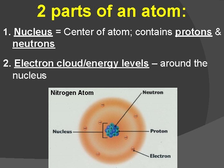 2 parts of an atom: 1. Nucleus = Center of atom; contains protons &