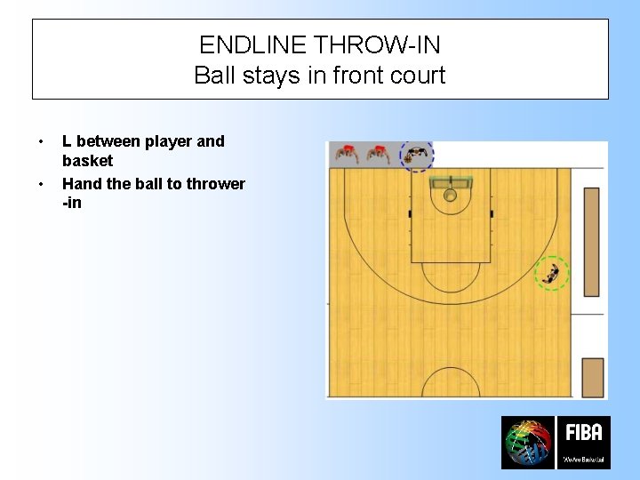 ENDLINE THROW-IN Ball stays in front court • • L between player and basket