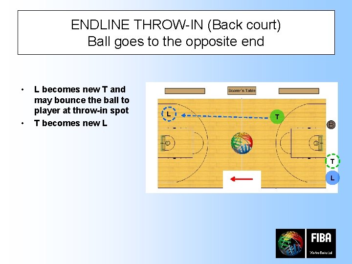 ENDLINE THROW-IN (Back court) Ball goes to the opposite end • • L becomes