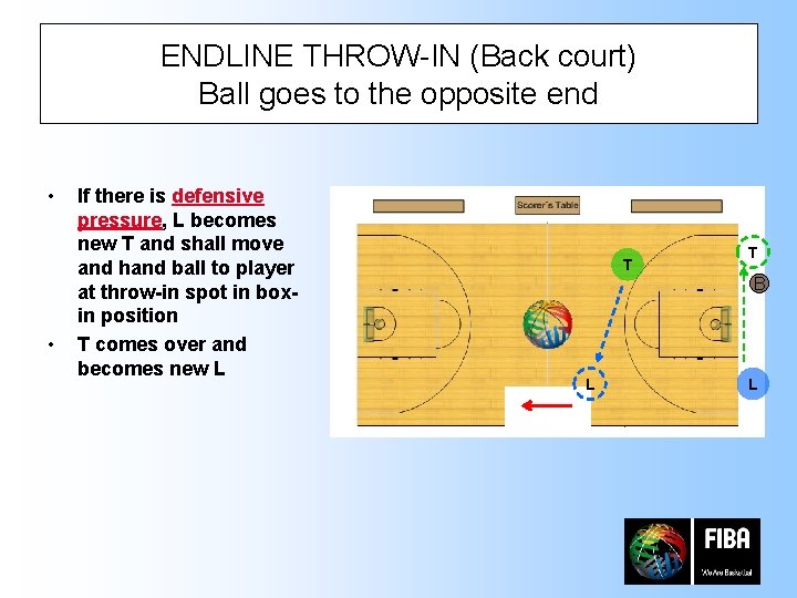 ENDLINE THROW-IN (Back court) Ball goes to the opposite end • • If there