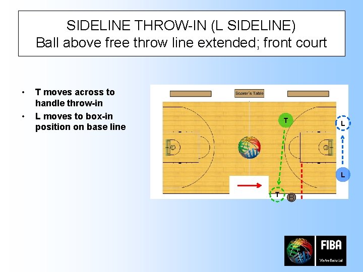 SIDELINE THROW-IN (L SIDELINE) Ball above free throw line extended; front court • •
