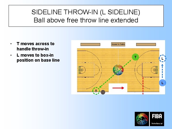 SIDELINE THROW-IN (L SIDELINE) Ball above free throw line extended • • T moves