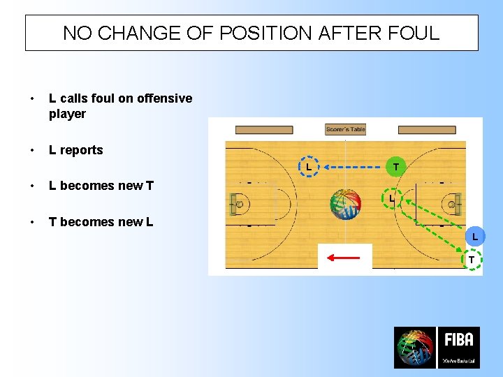 NO CHANGE OF POSITION AFTER FOUL • L calls foul on offensive player •