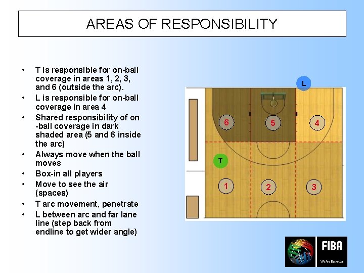 AREAS OF RESPONSIBILITY • • T is responsible for on-ball coverage in areas 1,