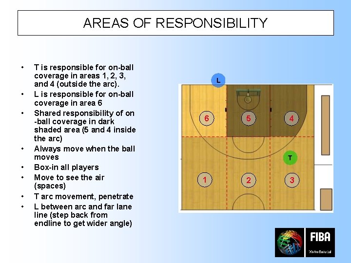 AREAS OF RESPONSIBILITY • • T is responsible for on-ball coverage in areas 1,
