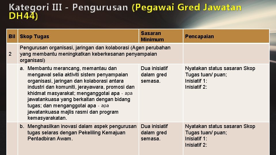 Kategori III - Pengurusan ( Pegawai Gred Jawatan DH 44 ) Bil Skop Tugas