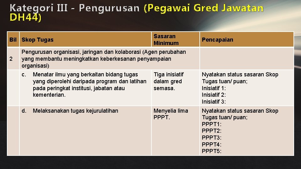 Kategori III - Pengurusan ( Pegawai Gred Jawatan DH 44 ) Bil Skop Tugas