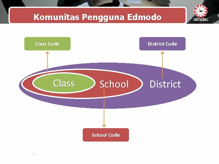 Komunitas Pengguna Edmodo Class Code Class District Code School Code District 