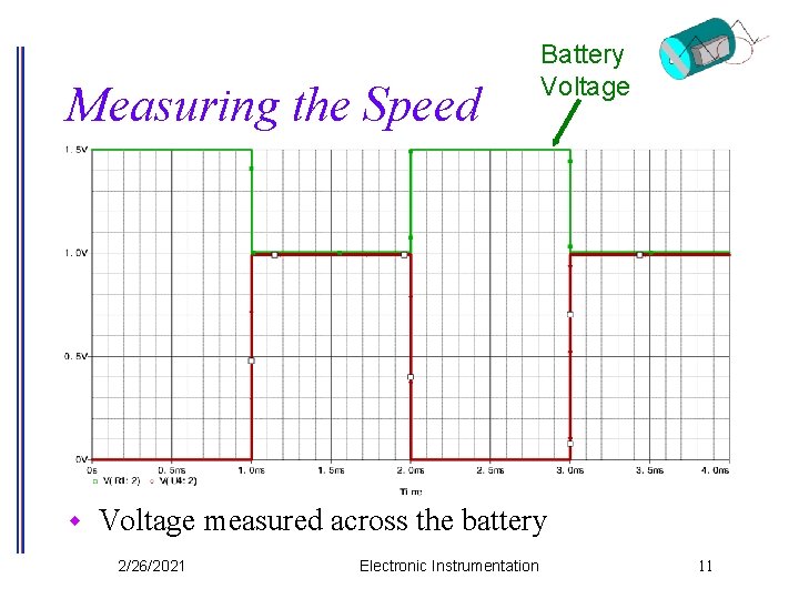 Measuring the Speed w Battery Voltage measured across the battery 2/26/2021 Electronic Instrumentation 11