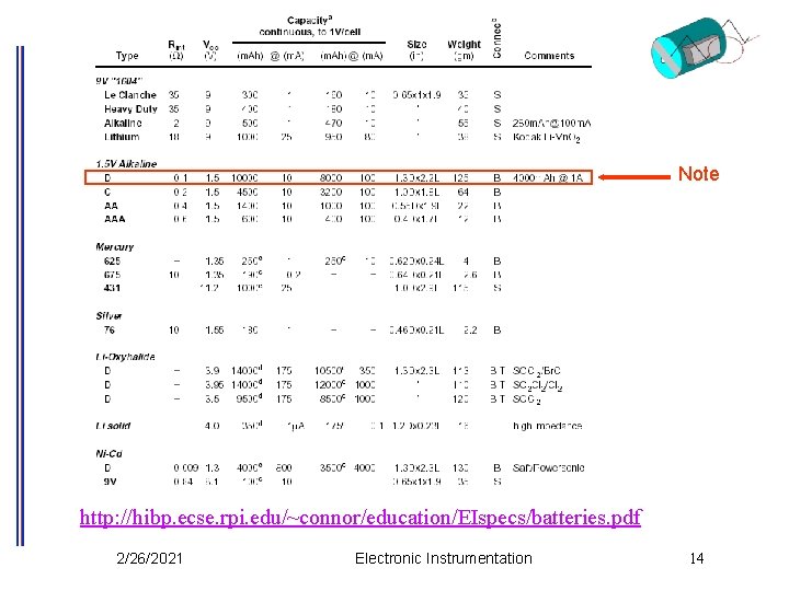 Note http: //hibp. ecse. rpi. edu/~connor/education/EIspecs/batteries. pdf 2/26/2021 Electronic Instrumentation 14 