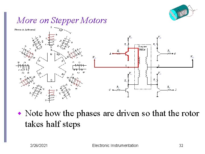 More on Stepper Motors w Note how the phases are driven so that the