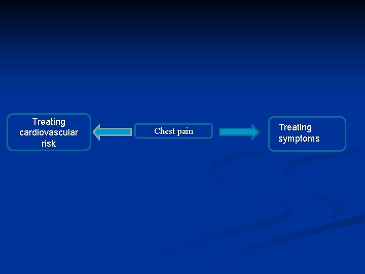 Treating cardiovascular risk Chest pain Treating symptoms 