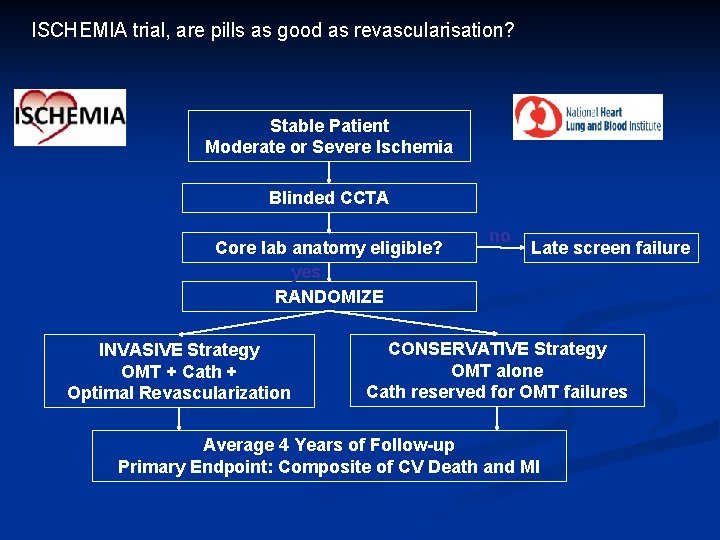 ISCHEMIA trial, are pills as good as revascularisation? Stable Patient Moderate or Severe Ischemia