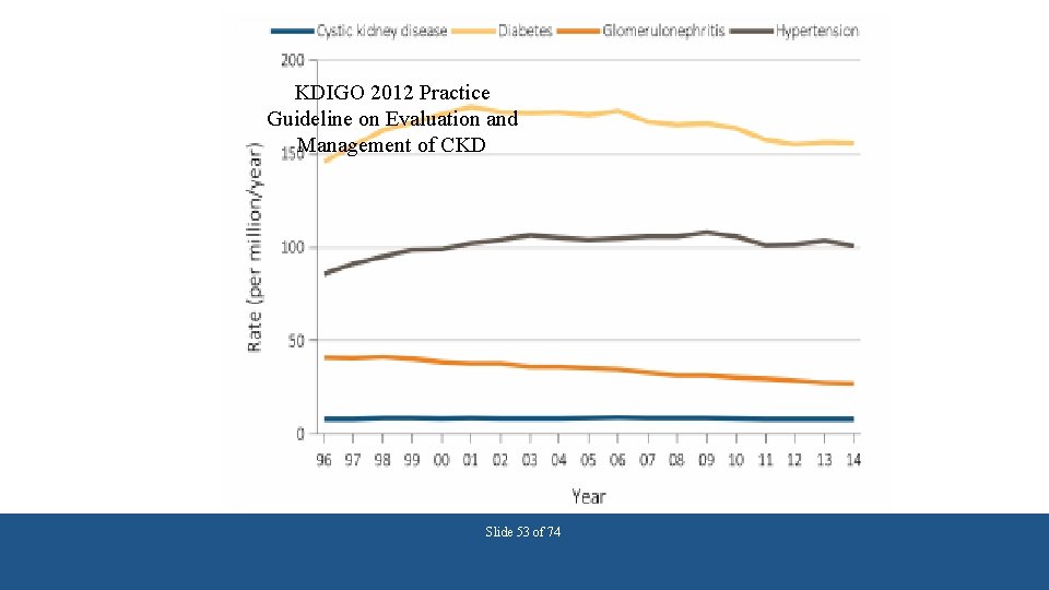 KDIGO 2012 Practice Guideline on Evaluation and Management of CKD Slide 53 of 74