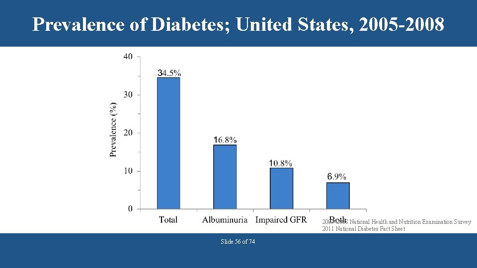 Prevalence of Diabetes; United States, 2005 -2008 National Health and Nutrition Examination Survey 2011