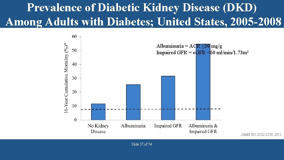 Prevalence of Diabetic Kidney Disease (DKD) Among Adults with Diabetes; United States, 2005 -2008