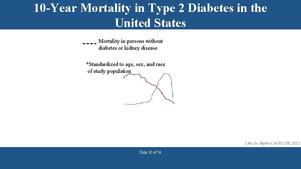 10 -Year Mortality in Type 2 Diabetes in the United States Mortality in persons