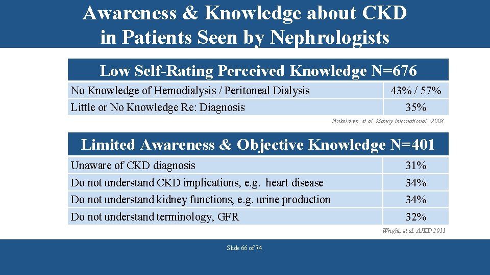 Awareness & Knowledge about CKD in Patients Seen by Nephrologists Low Self-Rating Perceived Knowledge