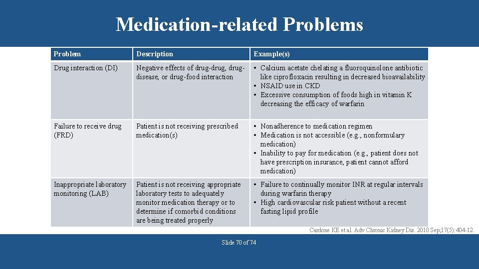 Medication-related Problems Problem Description Example(s) Drug interaction (DI) Negative effects of drug-drug, drugdisease, or