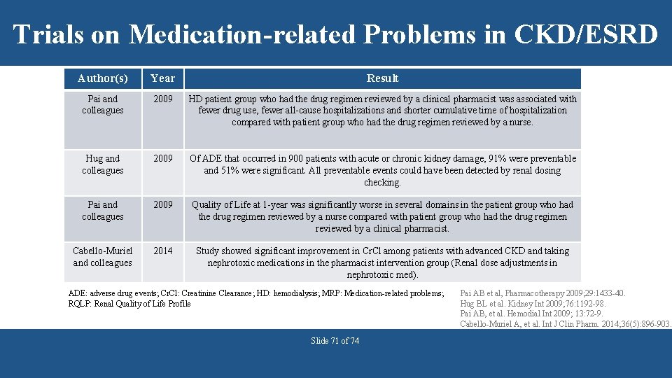 Trials on Medication-related Problems in CKD/ESRD Author(s) Year Result Pai and colleagues 2009 HD