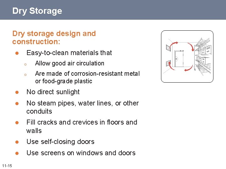 Dry Storage Dry storage design and construction: l 11 -15 Easy-to-clean materials that o