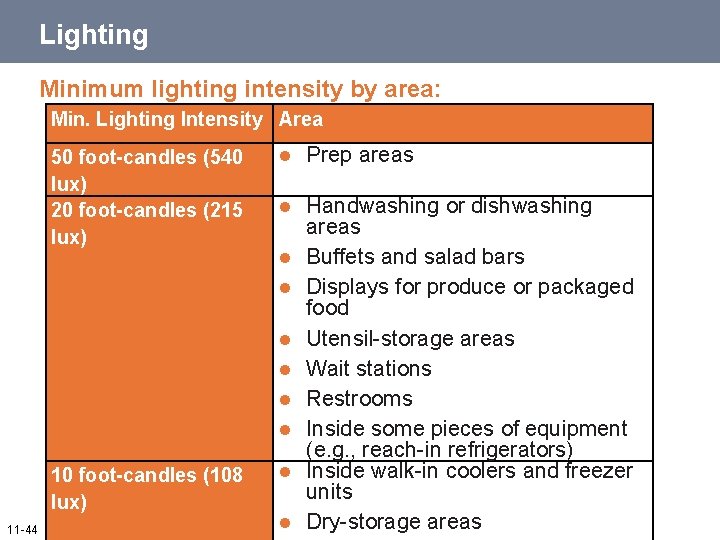 Lighting Minimum lighting intensity by area: Min. Lighting Intensity Area 50 foot-candles (540 lux)