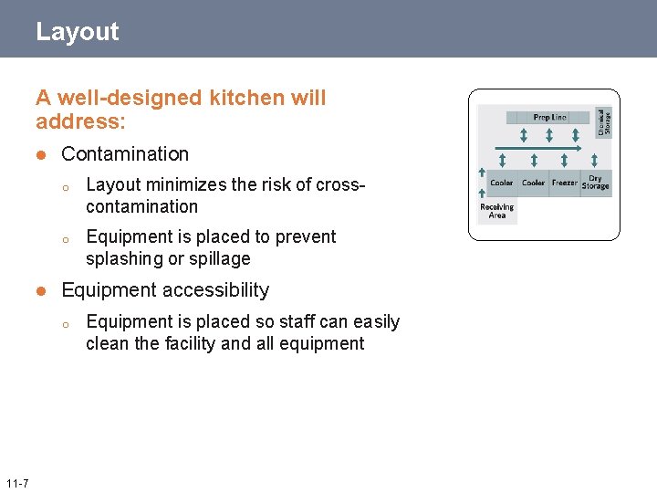 Layout A well-designed kitchen will address: l l Contamination o Layout minimizes the risk