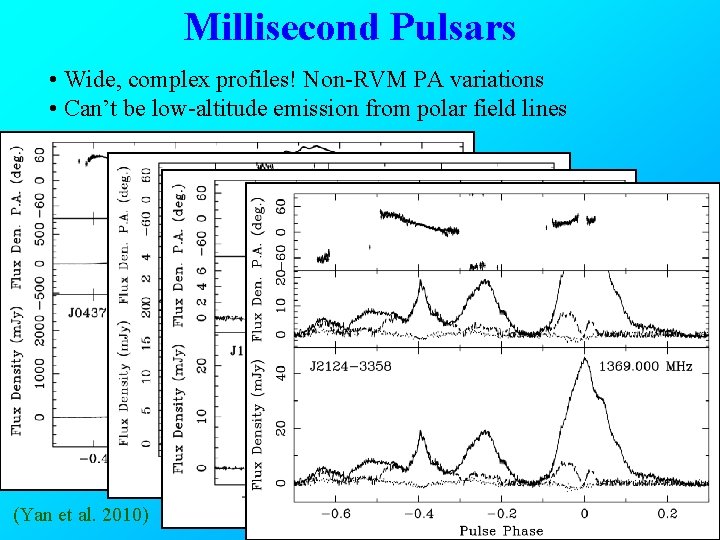 Millisecond Pulsars • Wide, complex profiles! Non-RVM PA variations • Can’t be low-altitude emission