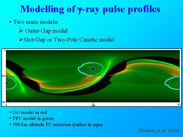 Modelling of g-ray pulse profiles • Two main models: Ø Outer-Gap model ØSlot-Gap or