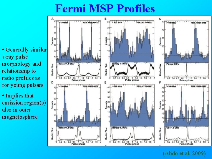 Fermi MSP Profiles • Generally similar g-ray pulse morphology and relationship to radio profiles