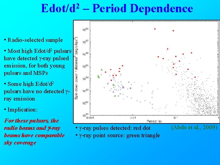 Edot/d 2 – Period Dependence • Radio-selected sample • Most high Edot/d 2 pulsars