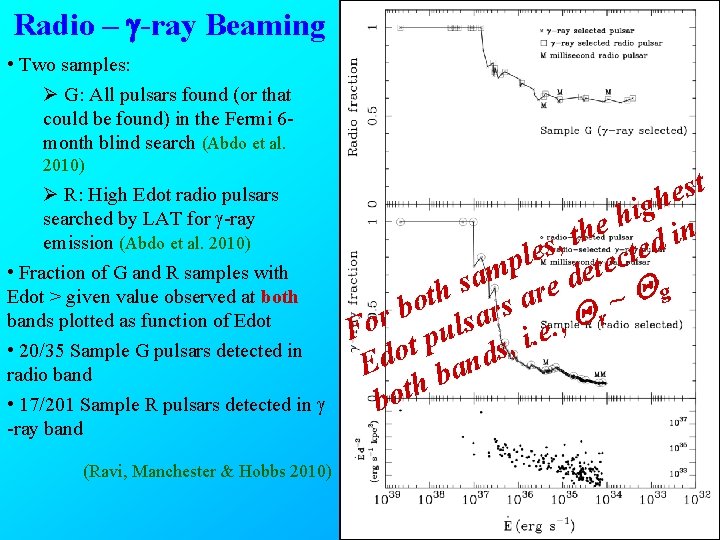 Radio – g-ray Beaming • Two samples: Ø G: All pulsars found (or that